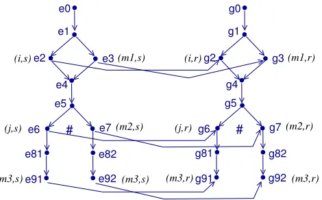 Fig. 3. Model for sequence diagram sd1.
