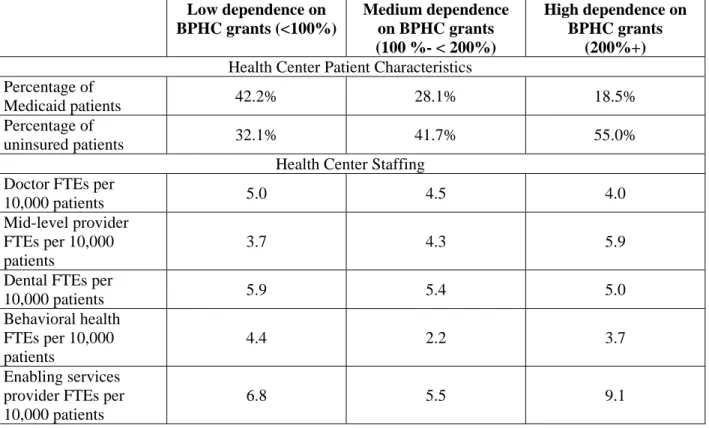 Table B suggests uninsured patients are most likely to be impacted by the  sequestrations