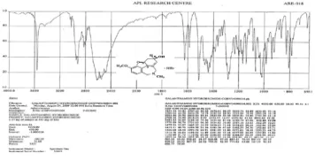 Figure 1. FTIR Spectrum