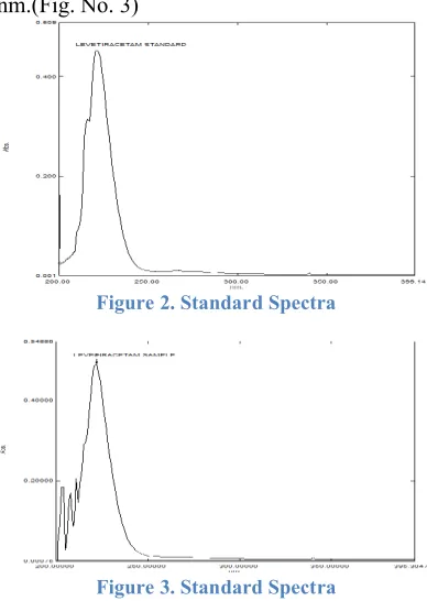 Figure 2. Standard Spectrandard Spectra