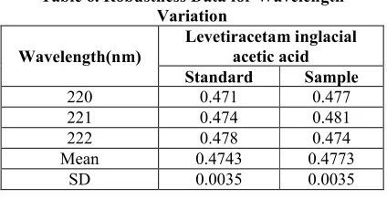 Table 4. Ruggedness Data for Analyst to Analyst