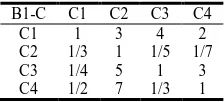 Table 9. B1-C comparison judgment matrix   