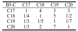 Table 13.B5-C comparison judgment matrix  