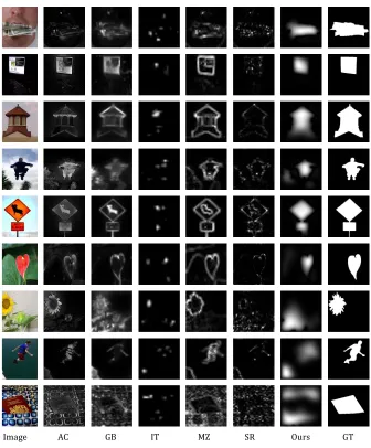 Fig. 7. Visual comparison of results on the saliency dataset. The input images areshown in the left column