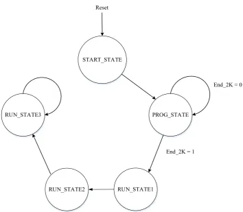 Figure 4.  Circuit diagram and equivalent circuit for cross-coupled decap 