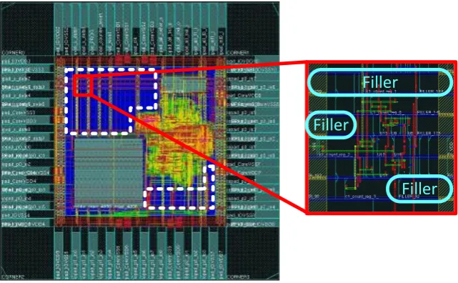 Figure 5.  Remaining area on 8051 MCU chip for decaps 