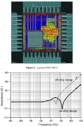 Figure 7.  Comparison of power-ground impedance between on-chip and off-chip decaps. 