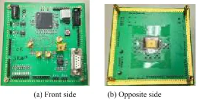 Figure 8.  Difference in dynamic current between chip with and without decap design 