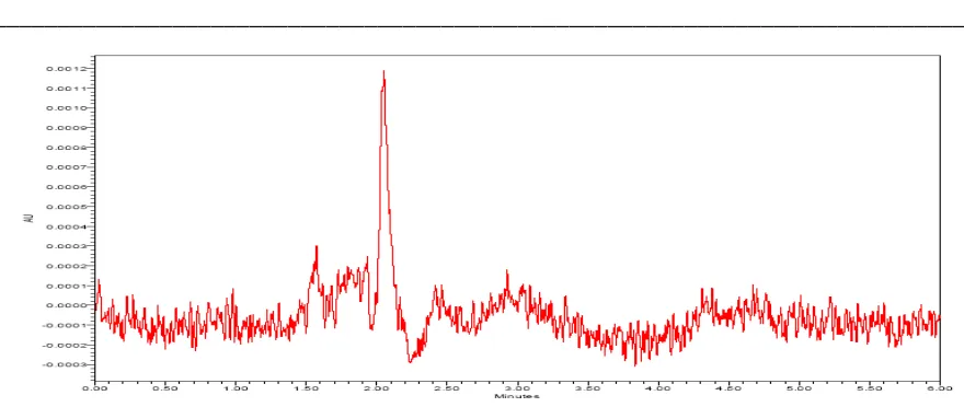Figure 3: A typical HPLC Chromatogram showing the no interference of placebo for Celecoxib   