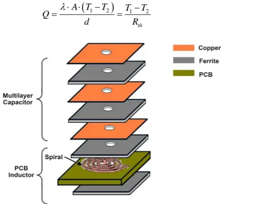 Figure 1. Exploded view of the structure [3]. 