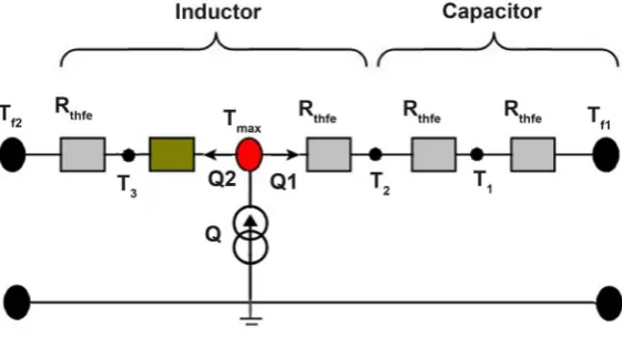 Figure 6. Reduced thermal model of integrated LC component. 