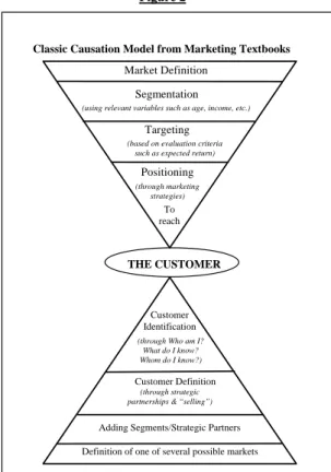 Figure 2 graphically depicts and contrasts  the causal marketing process with the effectual  one