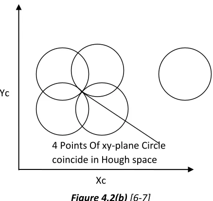 Figure 4.2(a) [6-7] 