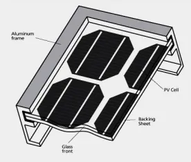 Figure 1.5: Typical Structure of Solar Array with Frame 