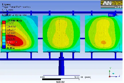 Figure 3.1: Maximum Temperature Result for Aluminium Alloy 
