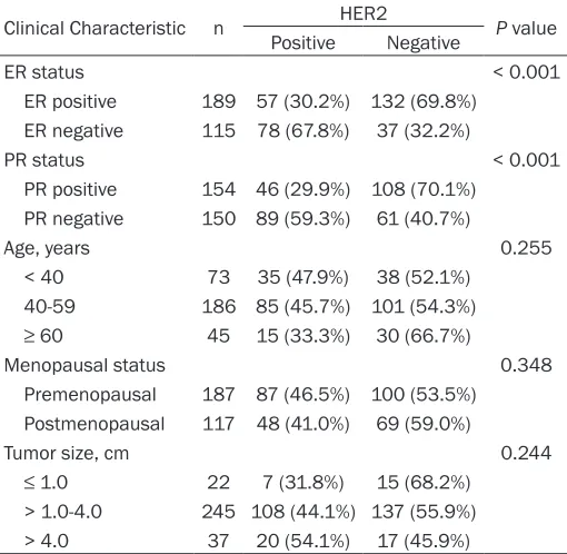 Table 1. Patient Demographics and Baseline Clinical Patho-logic Characteristics