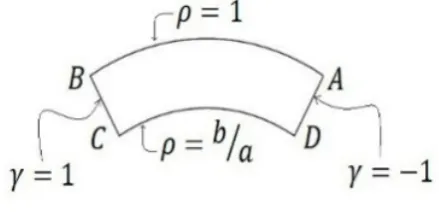 Figure 2.  The non-dimensional arch shaped element 