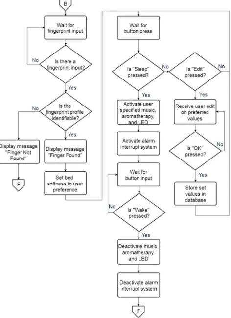 Fig. 4. Flowchart of the “search” function. 