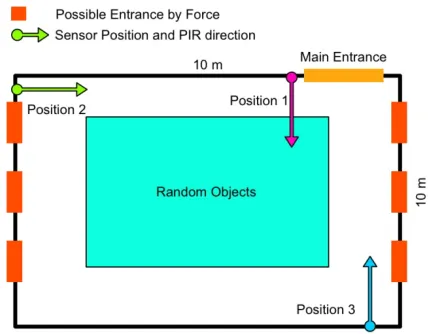 Fig. 11. The experimental set up  