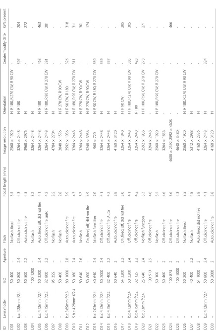 Table 6 Devices’ image characteristics in VISION