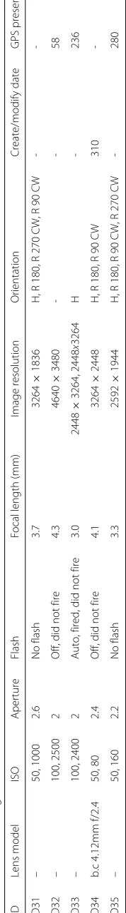 Table 6 Devices’ image characteristics in VISION