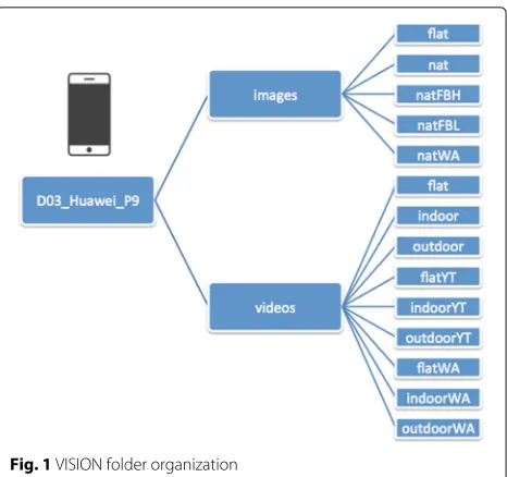 Fig. 1 VISION folder organization