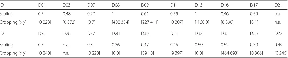 Table 3 Dataset paths for VSI experiments