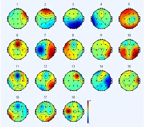 Fig 3. Raw data EEG Signals (a) Similar_Pre and (b) Similar_Post of the subject 2.  