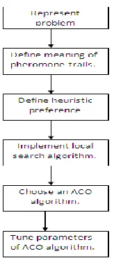 Figure 1 Figure 1-Steps for problem solving 