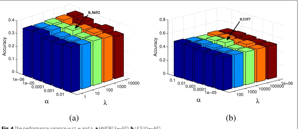 Fig. 3 Convergence curves of the objective function value in Eq. (7) using Algorithm 1
