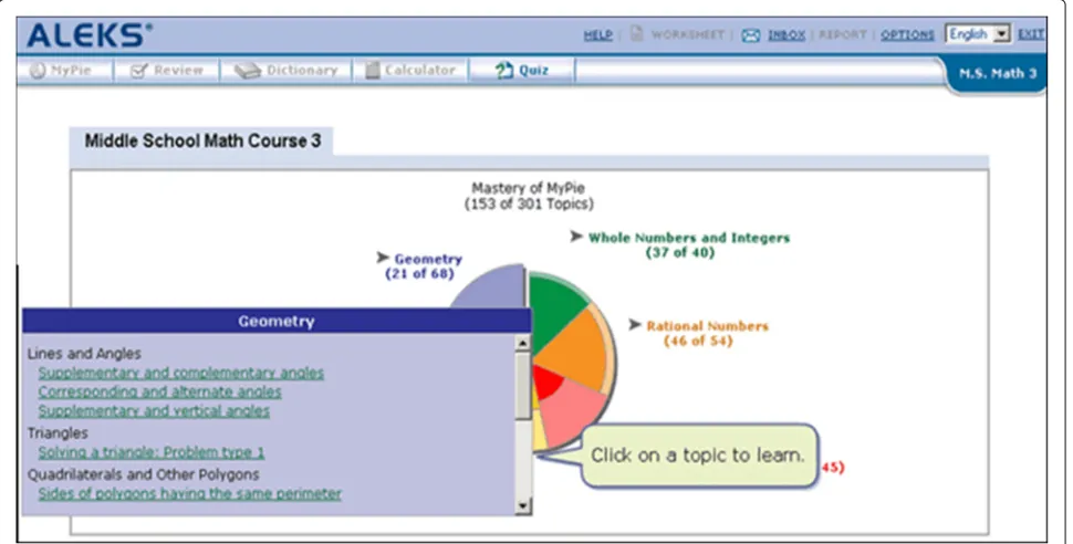Fig. 1 ALEKS pie: adaptive availability of skills (KC’s) to master