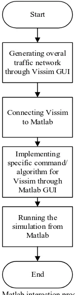 Fig. 3. List of methods available for vis [4] 