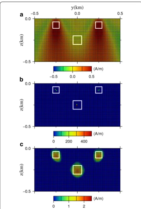 Fig. 10 Plot of with an interval of 0.01, using the weighting function � for α . Plot of � for α in the range of 0.60–0.99 wS2 