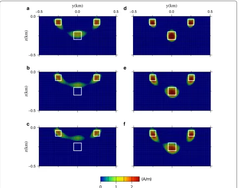 Fig. 13 Optimal models derived by L1–L2 norm combined regularized inversion. Optimal models derived by L1–L2 norm combined regularized inversion with αˆS1 = 0.96 and σ0 of a 0.5, b 5.0, and c 10.0 nT, with αˆS2 = 0.90 and σ0 of d 0.5, e 5.0, and f 10.0 nT