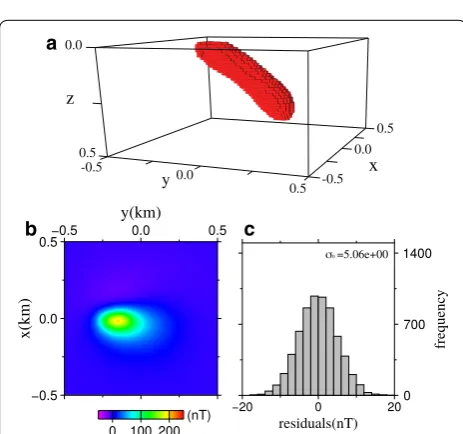 Fig. 17 An optimal model derived by L1–L2 norm regularized inversion. An optimal model derived by L1–L2 norm regularized inversion with αˆS1 = 0.96 using weighting function wS1 