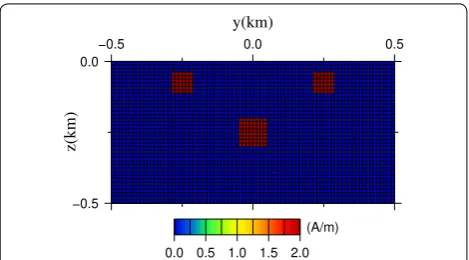 Fig. 2 A synthetic model which consists three magnetized blocks. σa A perspective view of the synthetic model which displays the all non-zero model elements