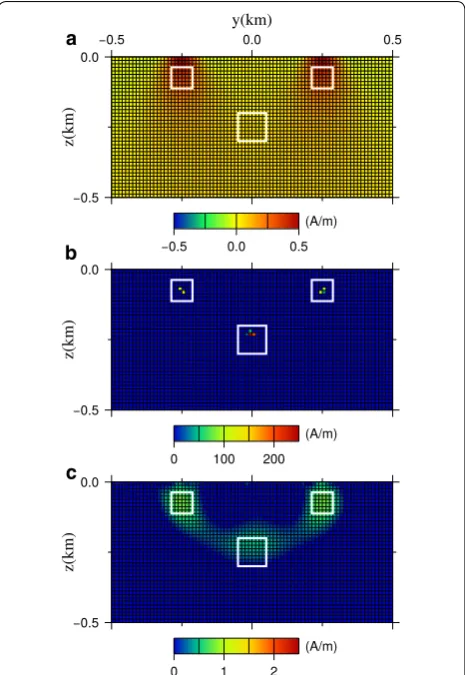 Fig. 6 Optimal models derived by L1–L2 norm combined αregularization. Optimal models derived by L1–L2 norm combined regularization using weighting function wS1 with a α = 0.0 , and b  = 1.0 