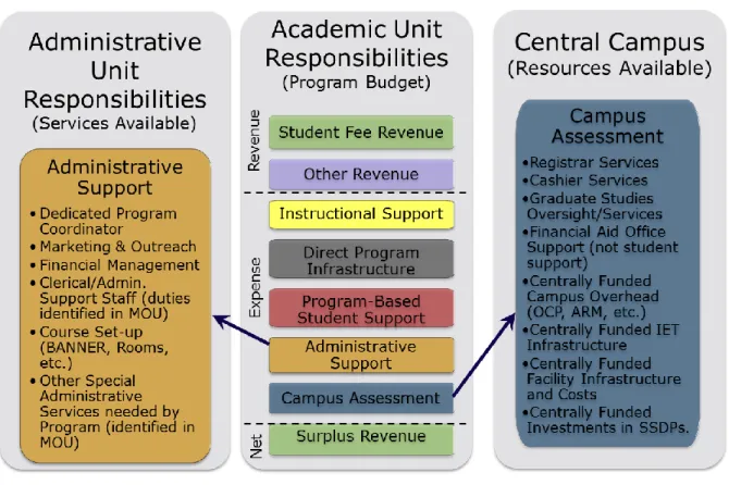 Figure 2: Proposed SSDP Financial Model 