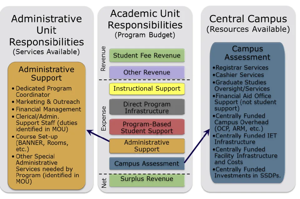 Figure 1: Proposed  SSDP  Financial Model 