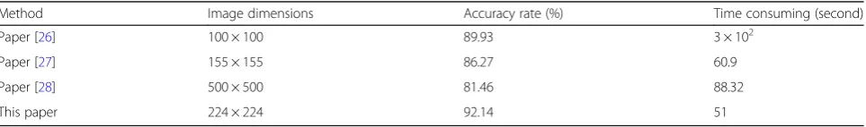 Table 1 Comparison of image processing results with different methods