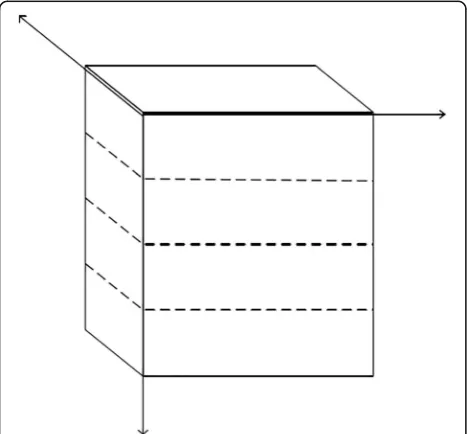 Fig. 1 Tensor product segmentation diagram