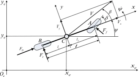 Figure 2.1.  Kinematics of lateral vehicle motion 