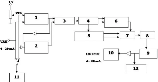 Figure 1.  Diagram at equipment block. 