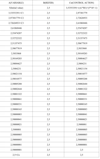 Table 1.  Excel simulation 