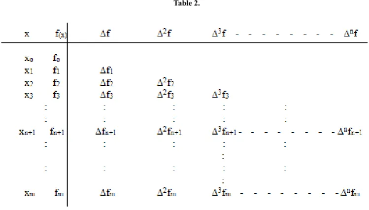 Figure 2.  The variable star in value 5 