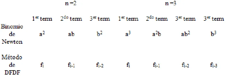 Table 3. 