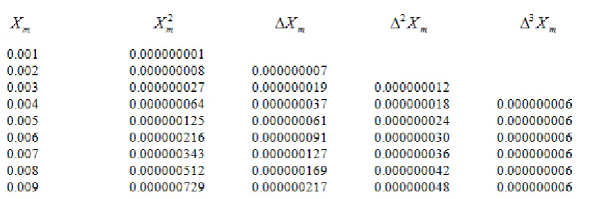 Table 4.  