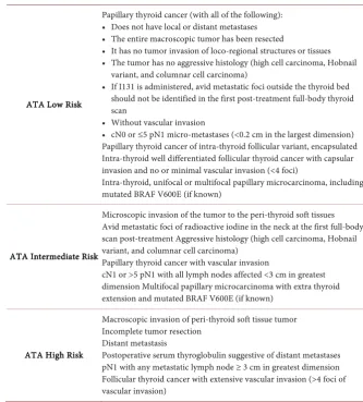 Table 10. ATA modified initial risk stratification system [34]. 