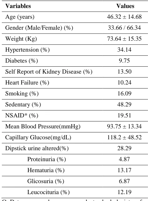 Table 1. Clinical data and demographic characteristics of patients (n=205). 