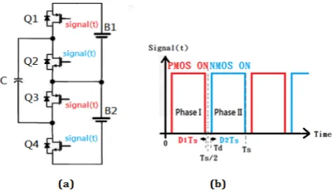 Figure 1.  Cell voltages of a string battery pack. 